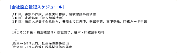 会社設立登記申請の手順